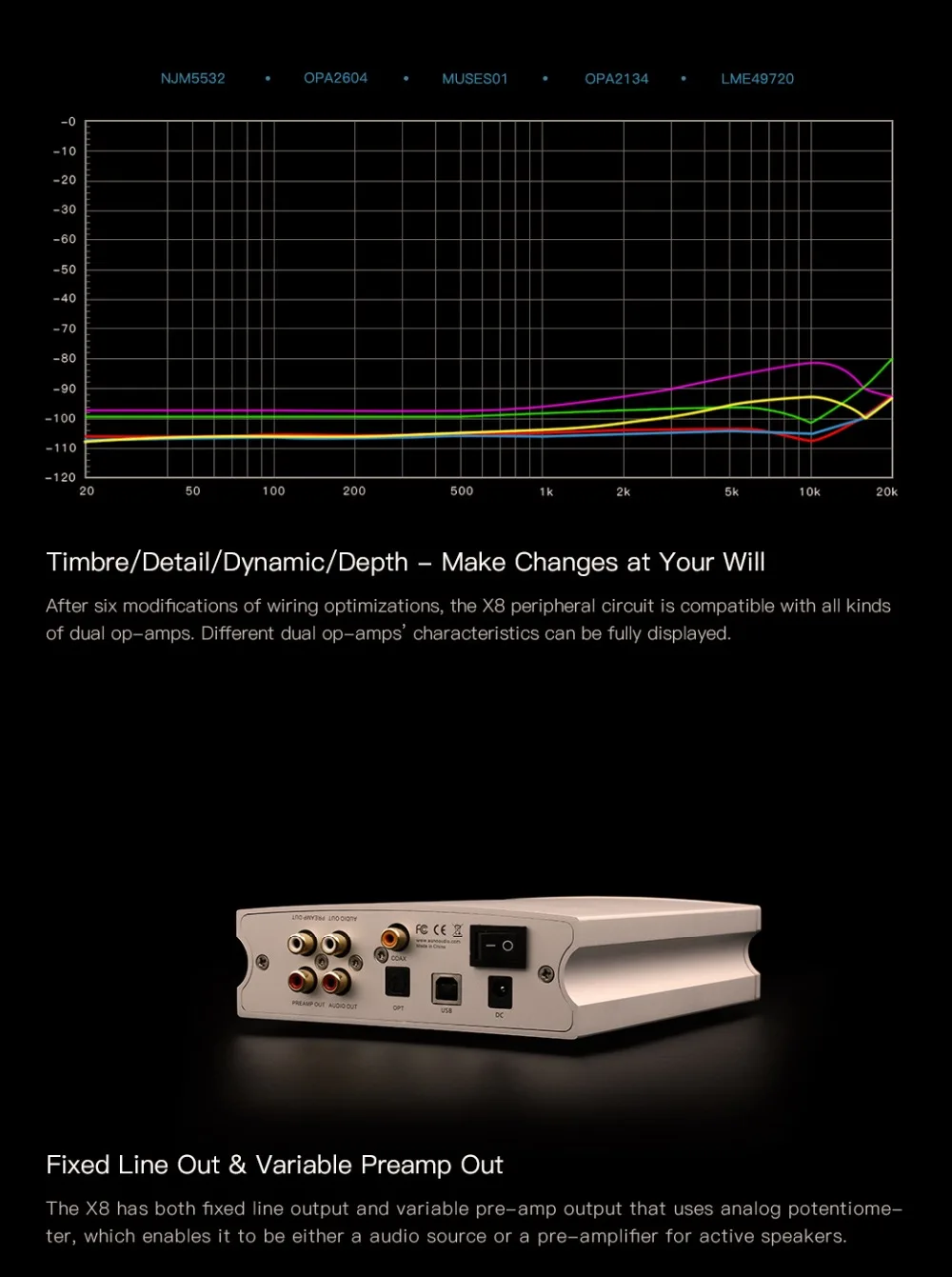AUNE X8 HIFI DAC аудио декодер ES9038Q2M USB DAC Amp DSD512 коаксиальный Оптический PCM32bit 768 кГц для iPhone sony Shanling Android
