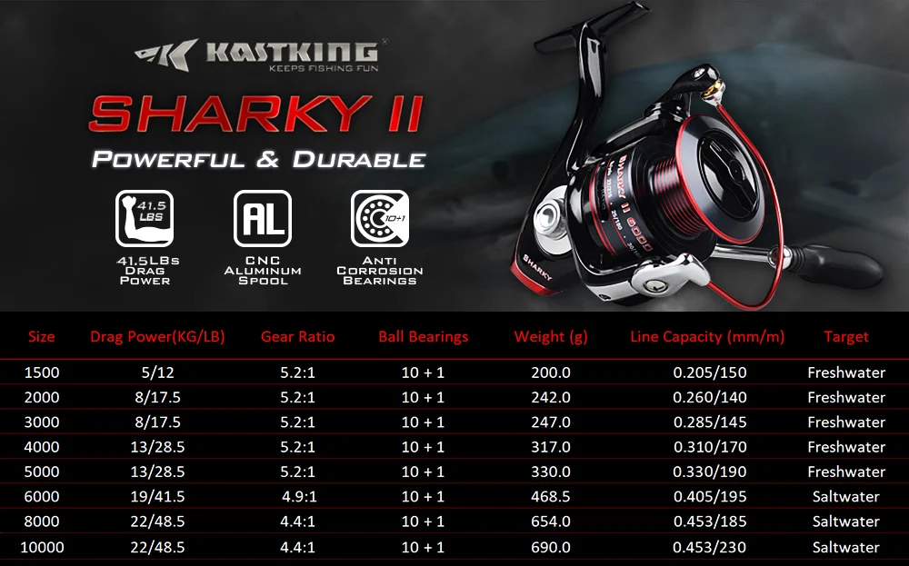 Sharky II SP Reel PC--Details (1)