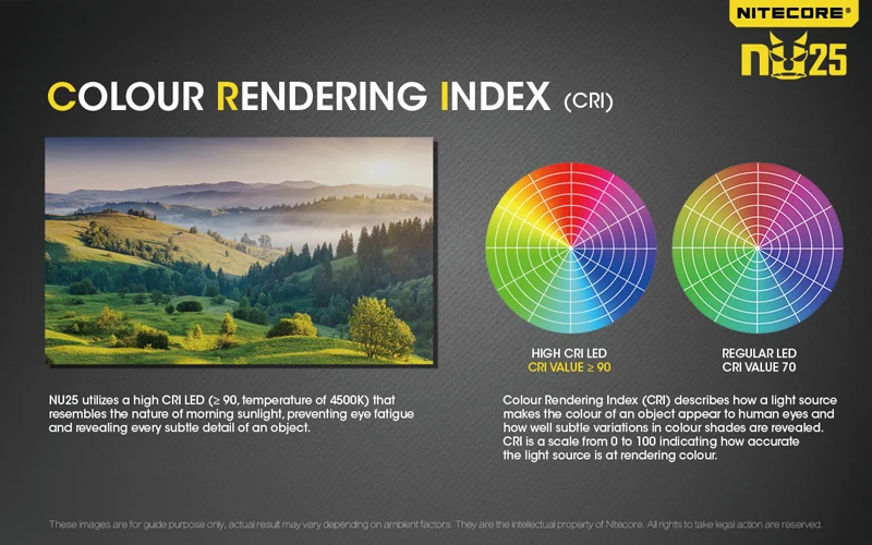 Nitecore NU25 Micro-USB Rechargeable Headlamp (15)