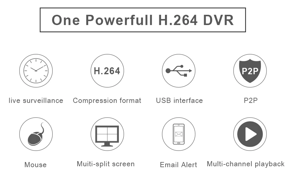 Seculink 4CH 8CH 16CH CCTV DVR печатной платы AHD 5-в-1 Гибридный Регистраторы 1080N материнская плата чип Hisilicon мобильное приложение H.264 IP камера ONVIF