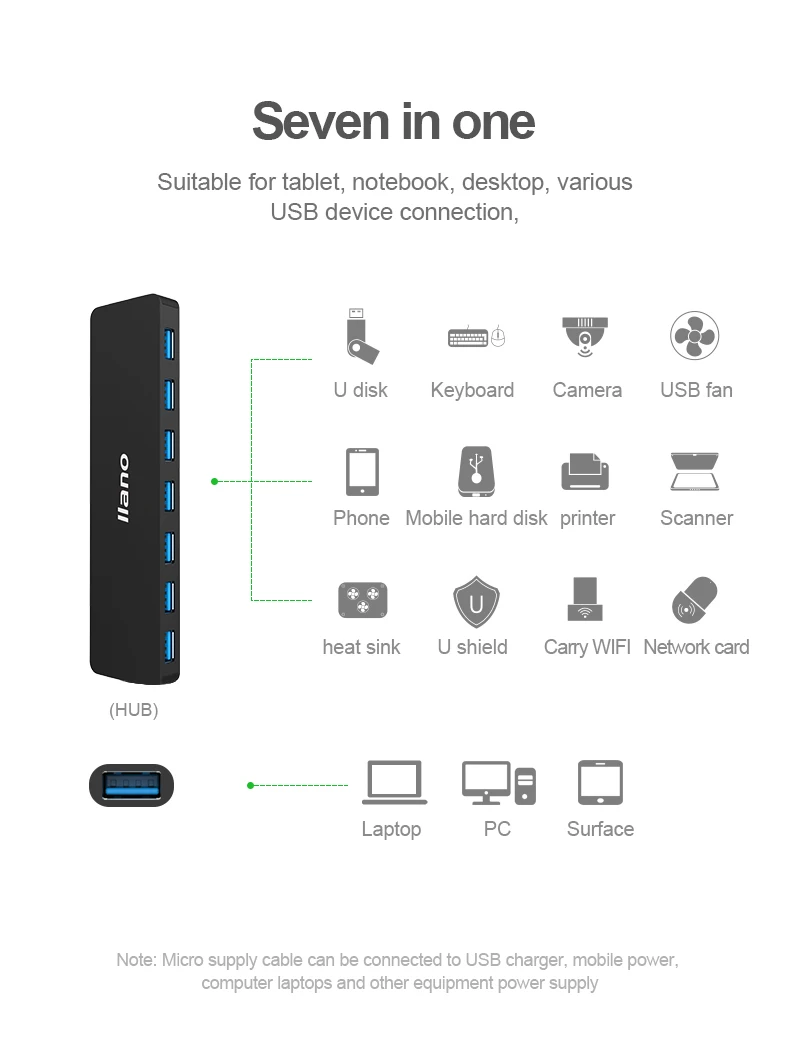 Llano USB разветвитель 7 со шнуром питания концентратор 4-портовый USB3.0 многопортовое «высокоскоростной расширения ноутбук конвертер металлическими вставками, цвета: черный