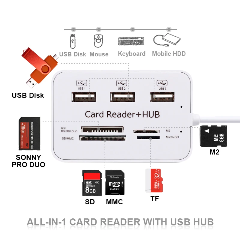 

Hub Multifunction Splitter 3-Port USB 2.0 Hub Card Reader USB Hub Splitter Micro SD / TF Card Reader for PC / Laptop Accessories