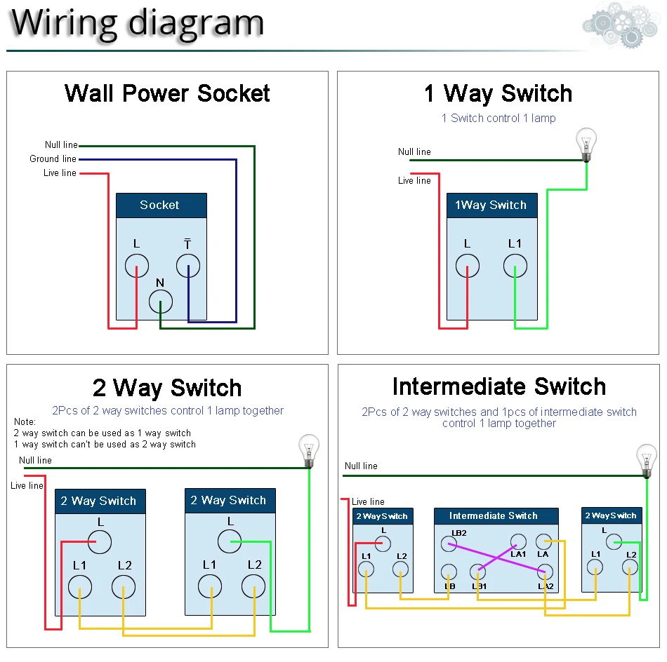 Cheap Interr.