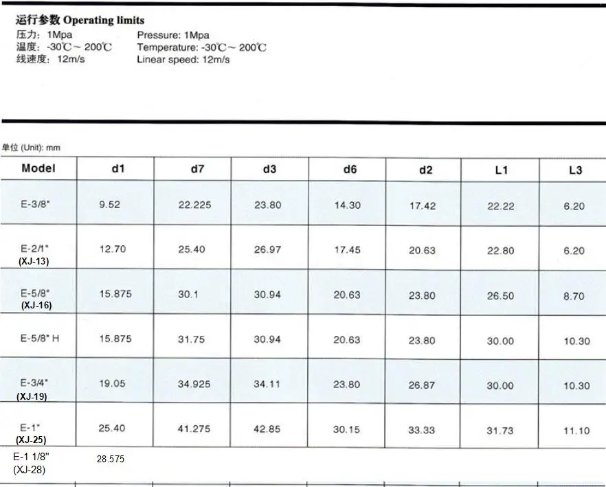 (material: ca ce nbr) equivalente j-guindaste tipo