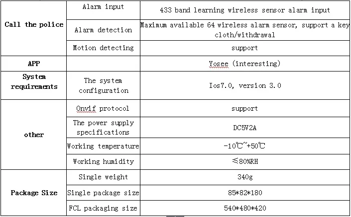 specification 2