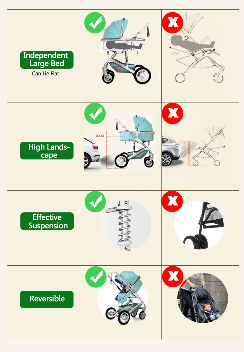 High Landscape   Luxury Infant  3 in 1 stroller Baby Stroller  Carriage Basket Four Wheels Stroller Baby Safe Seat