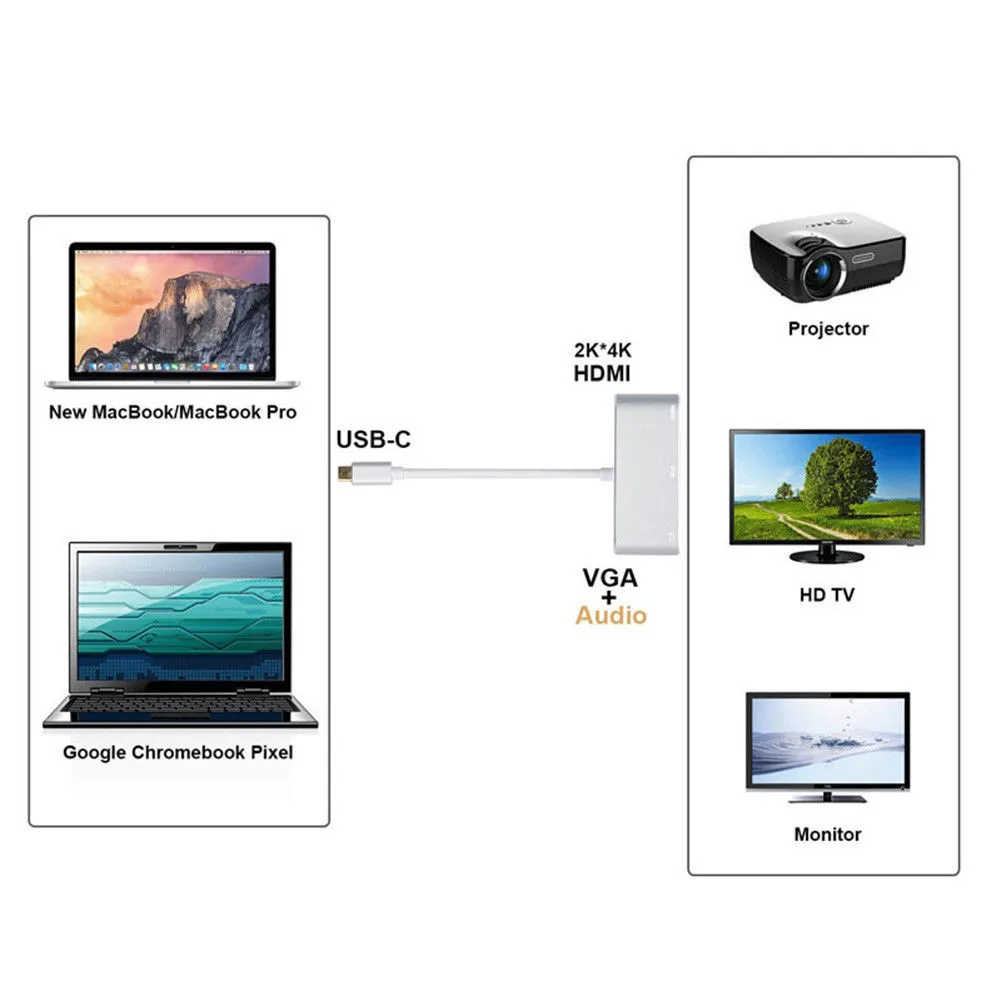 Type-C к HDMI VGA 3,5 мм аудио адаптер 3в1 USB-C конвертер кабель концентратор usb зарядное устройство usb-адаптер для samsung Ноутбук