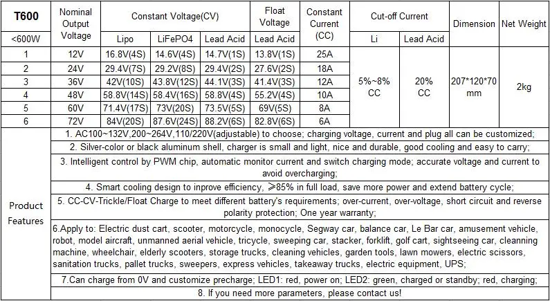 600W LiFePO4 Battery Charger 14.6V 25A smart charger for 12V 25A 4S LiFePO4 Battery pack-T600-ANT-CHARGER