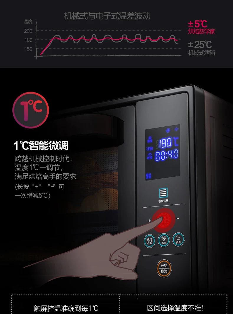 X37 розовый 1600 Вт 30л электрическая духовка 3D Циркуляция горячего воздуха для приготовления тортов с 4 нагревательными элементами 8 меню сенсорный экран 25-230 градусов Цельсия