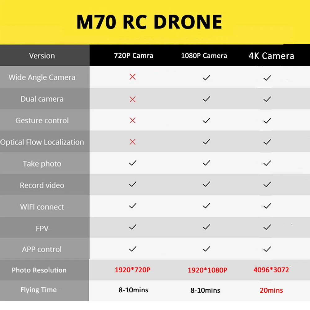 Teeggi M70 Радиоуправляемый Дрон с камерой HD 4K камера 1080P FPV селфи Квадрокоптер