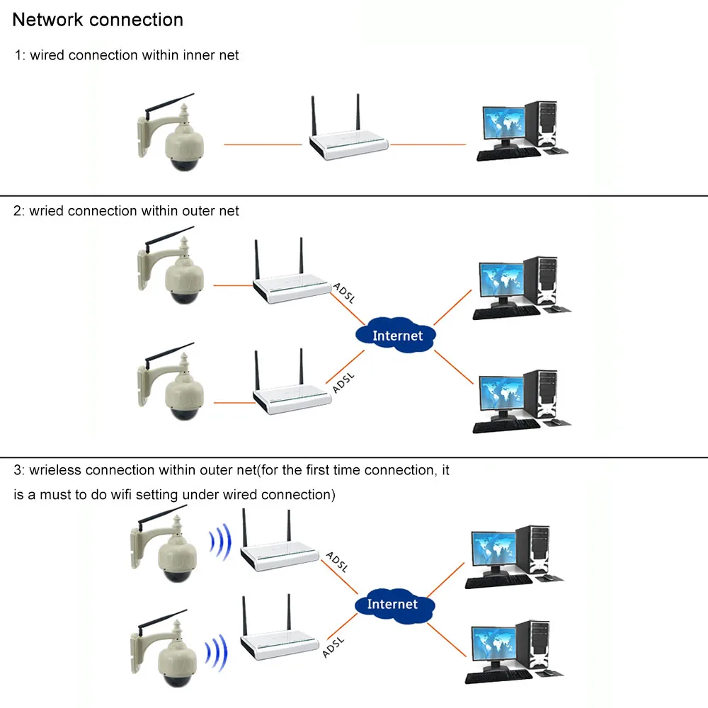 IP камера EasyN с Wi Fi и автофокусом 960 12 мм 5 дБ кратное увеличение|easyn camera|wifi security cameraip