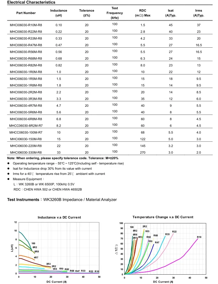 10 шт. SMD Индукторы 1UH Мощность индуктивности 1R0 12A индуктивность 7*7*3 мм