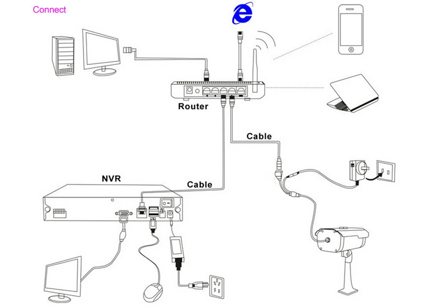 IP NVR connection2.jpg