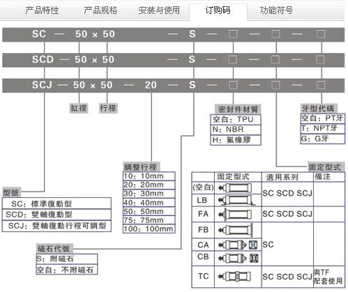 SCJ Adjustable Cylinder 3