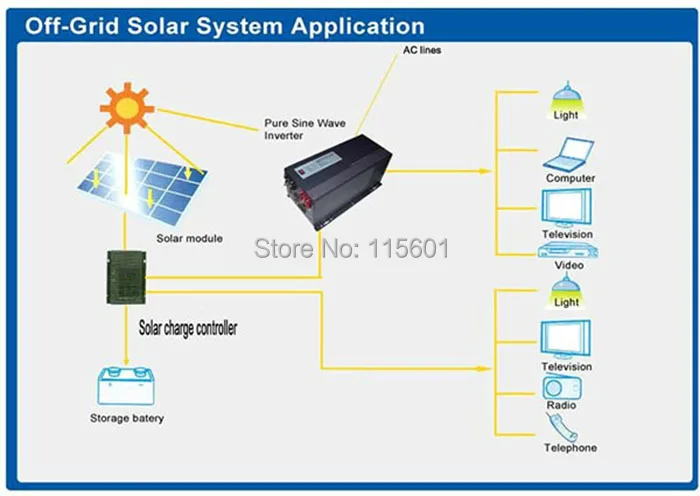 application of inverter