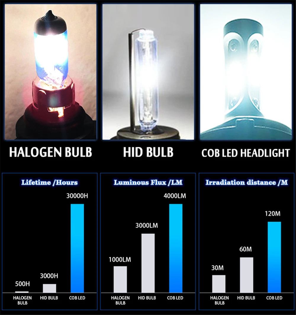 Одна пара H3 светодиодный H7 H1 H4 H11 H8 H9 H13 9005 9006 9007 881 комплект автомобильных светодиодных фар 72W фары для 8000LM Авто противотуманных фар с возможностью креативного светильник лампы 6500k
