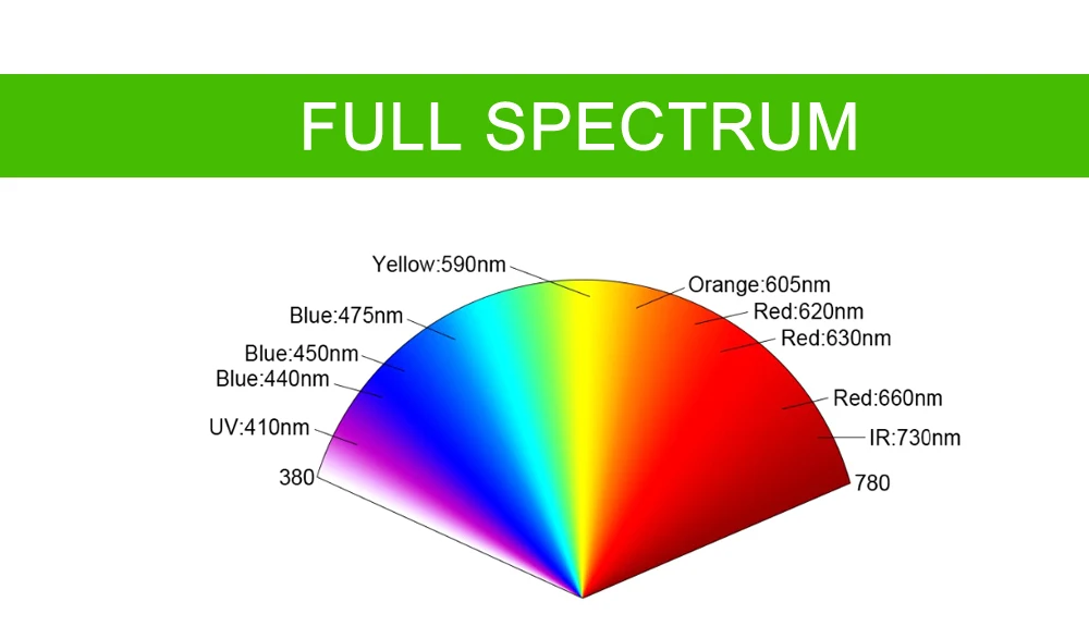 X6-plus УДАРА светодиодный светать полный спектр 300 W 3500 K + UV = ГЭС растет лампы для светильник для выращивания растений в помещении Овощной