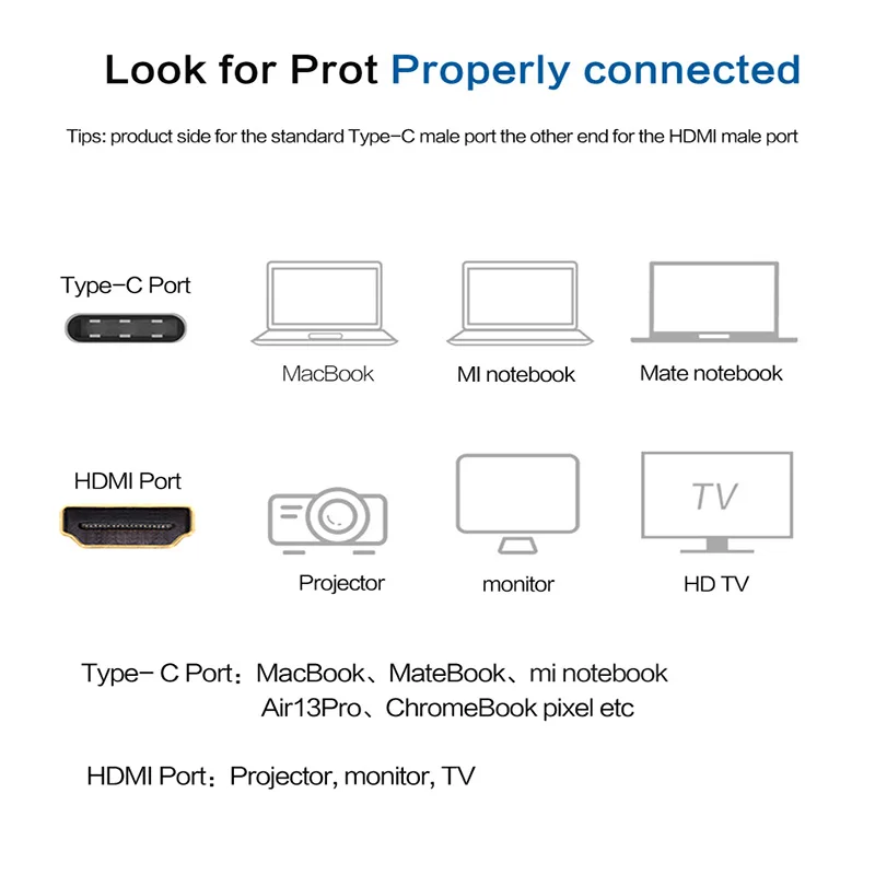 USB C к HDMI адаптер 4K 30Hz Тип 3 1 кабель Папа папа конвертер для нового MacBook|Кабели HDMI| |