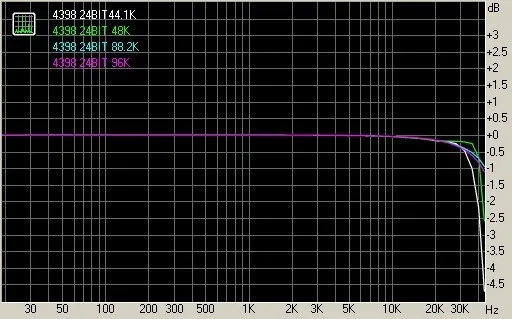 DAC-08 CS4398+ CS8416 24 бит/192 кГц волоконный вход аудио декодер звук мягкий и мягкий ПК внешняя звуковая карта