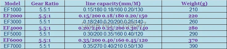 EF1000-7000 (1)