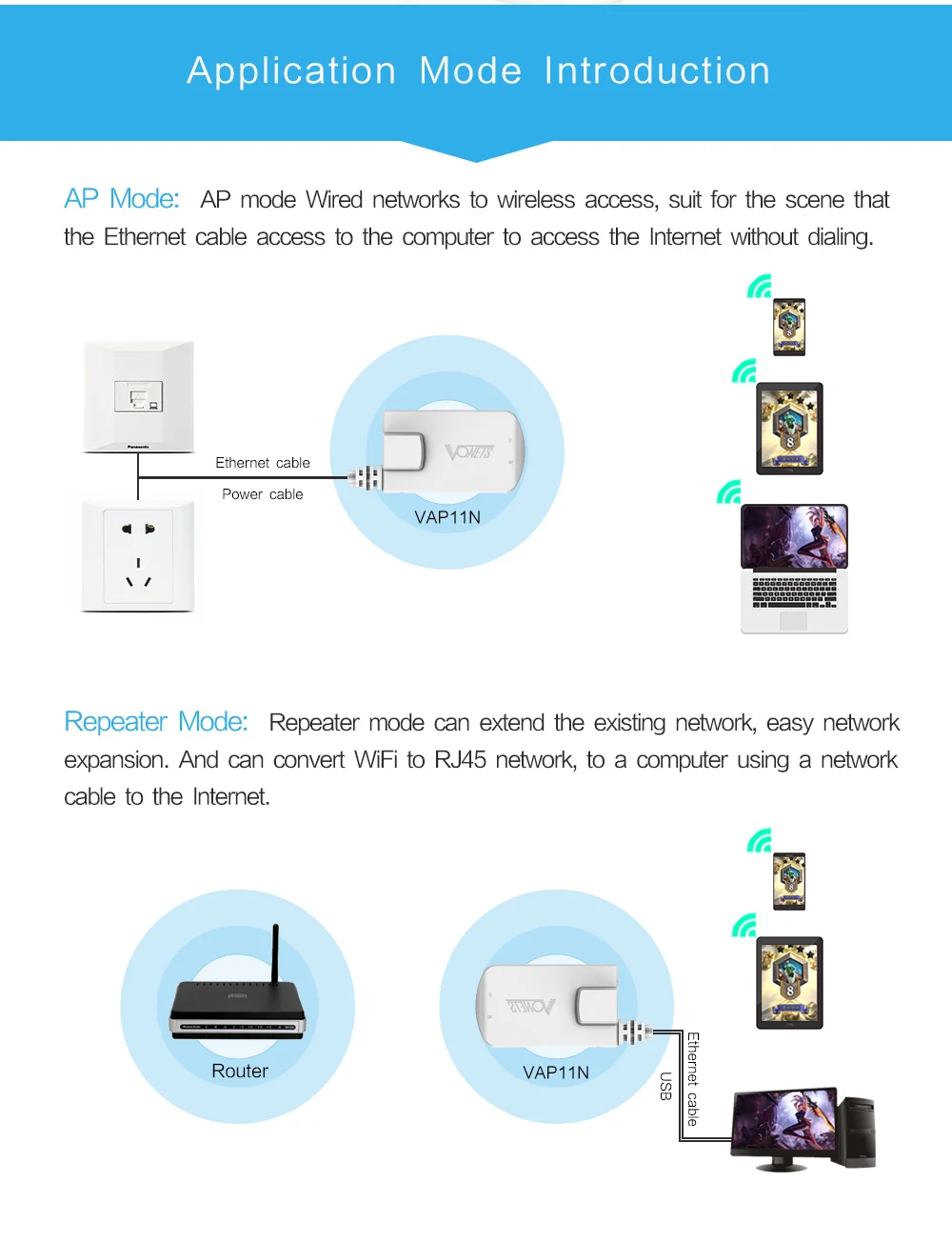 Заводская цена VONETS VAP11N RJ45 802.11n wifi мост rj45 беспроводной адаптер