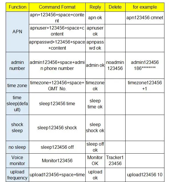 3g gps трекер Автомобильный gps-локатор LK209A-3g WCDMA GSM GPRS отслеживание в реальном времени сильный магнит отслеживающее устройство 6000 мАч Дистанционная сигнализация