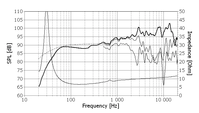 SEAS X1-08Exotic-F8-8 дюймов полный диапазон 8ohm-93dB-100 Вт