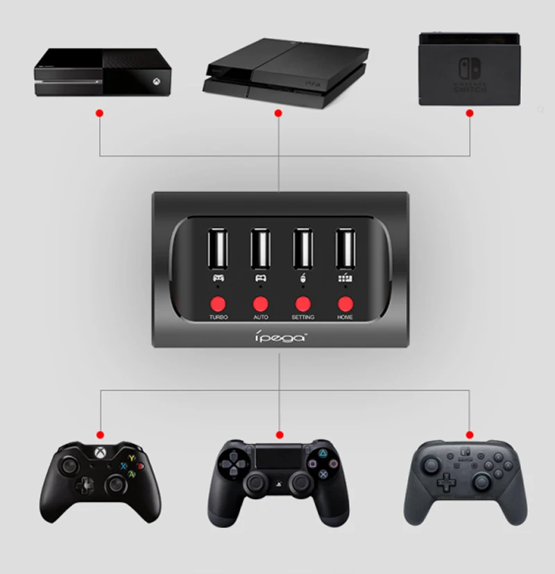 Для Playstation 4 PS4 переключателя Nintend xbox один клавиатура переходник для мыши геймпад адаптер reallac игры хост аксессуары
