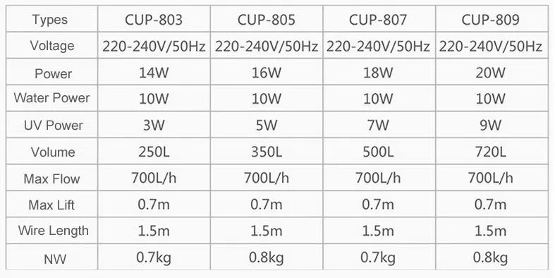 CUP805 Тип 16 Вт УФ свет аквариума циркуляционный насос 220 В с Ультрафиолетовая лампа для стерилизации аквариума насос