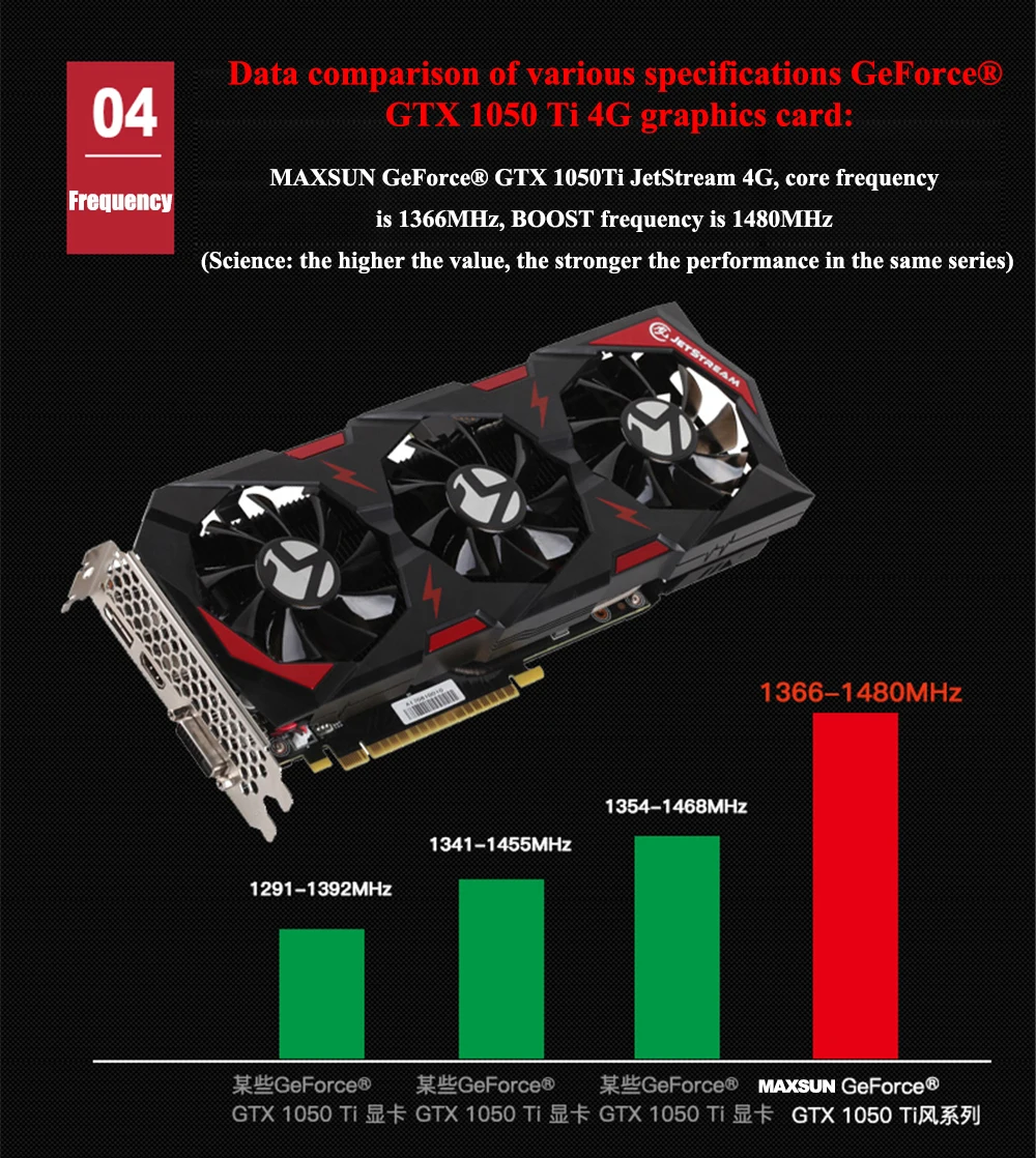 Maxsun Видеокарта gtx 1050 ti 4G графическая карта 128 бит NVIDIA HDMI+ DP+ DVI 1291 МГц-1392 МГц 7000 МГц GDDR5 PCI Express 3,0X16 игровой ПК