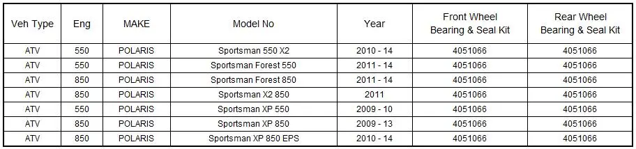 Колесный Подшипник для POLARIS Sportsman XP 850 EPS Sportsman XP 850 550 Sportsman X2 850 Sportsman Форест 550 850 3514627 3514699