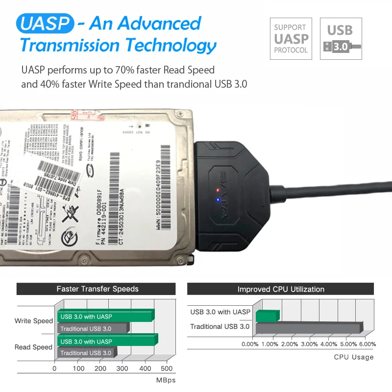 HOT USB 3.0 SATA Adapter Cable  (5)