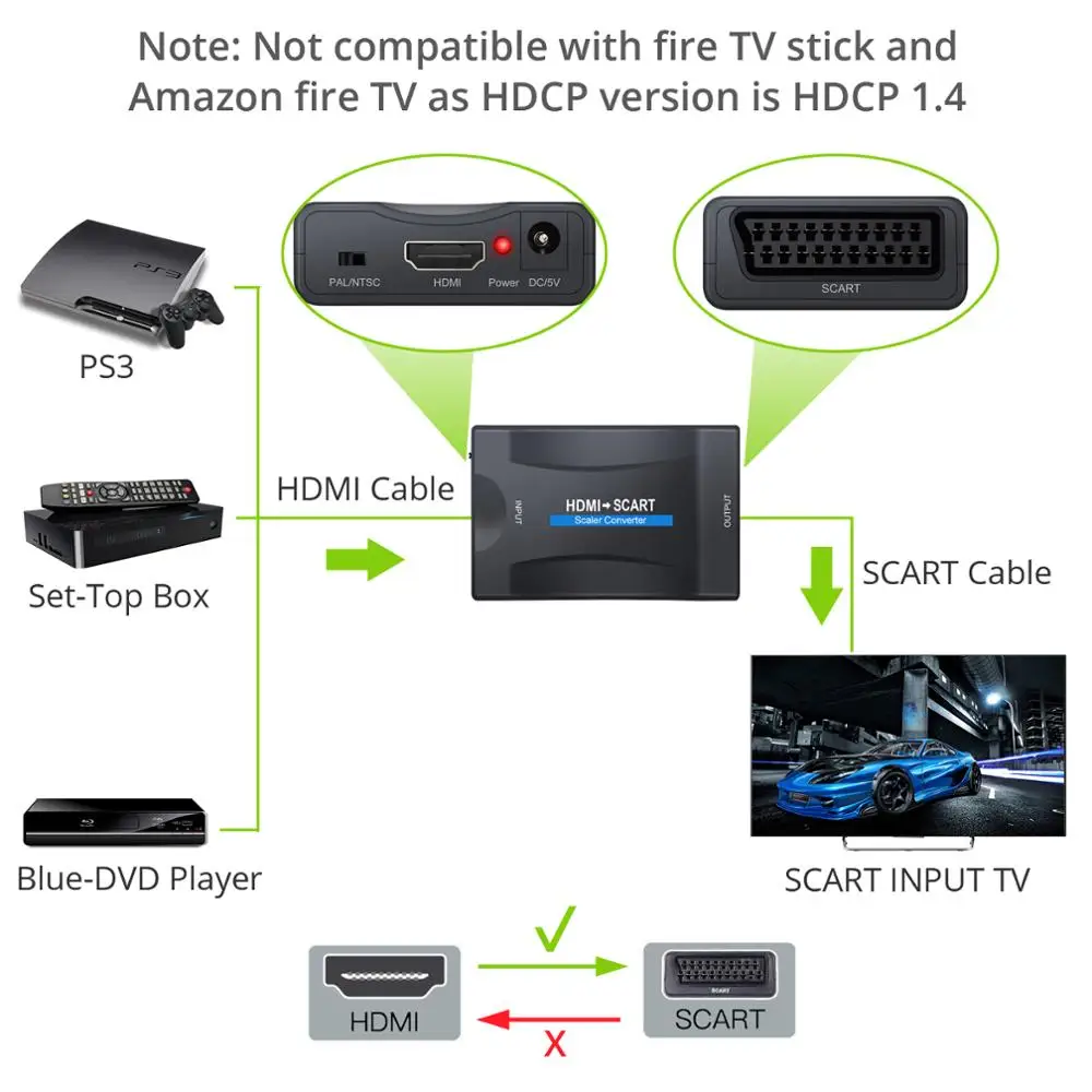 Neoteck HDMI к SCART конвертер HDMI вход SCART выход адаптер композитный видео HD стерео аудио адаптер с 1,5 м scart кабель