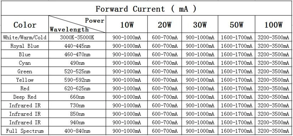 10-100W Current