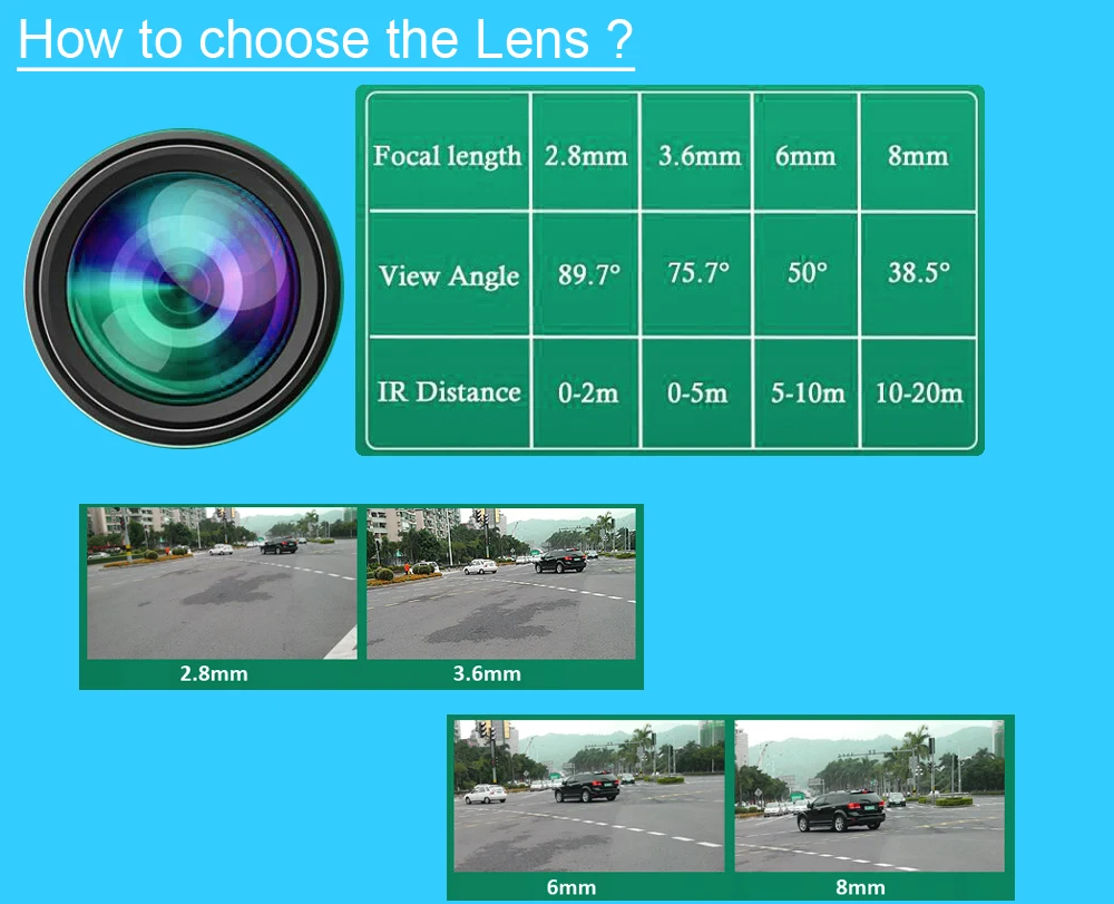 Lens-choose
