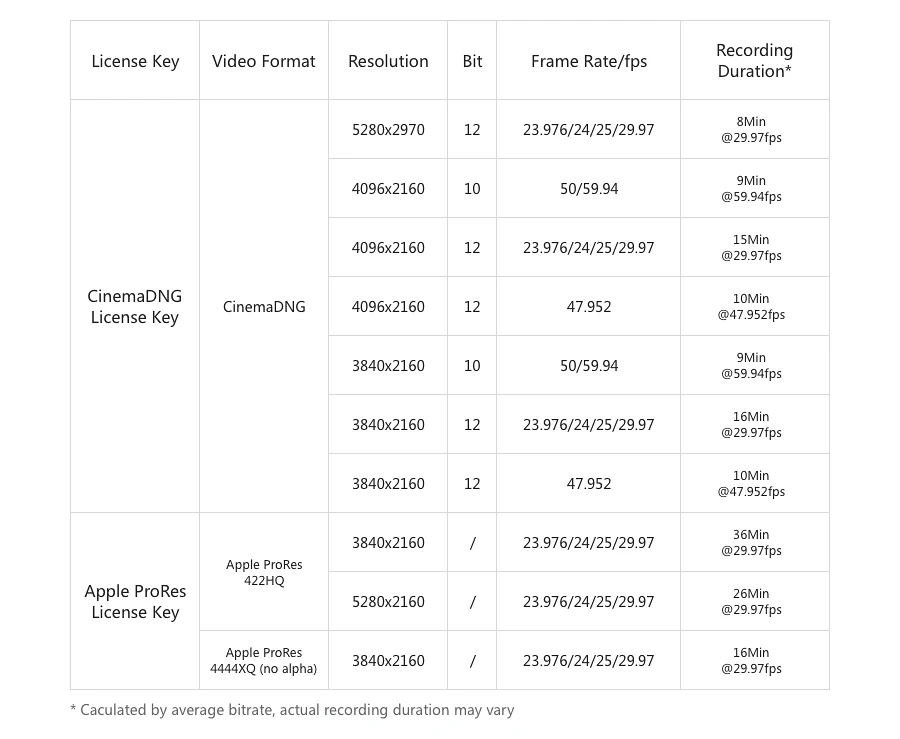 DJI inspire 2 CINESSD 240G время записи до 8 минут с помощью cinema DNG 5,2 K 30 кадров в секунду Совместимость с inspire 2 и CINESSD станцией