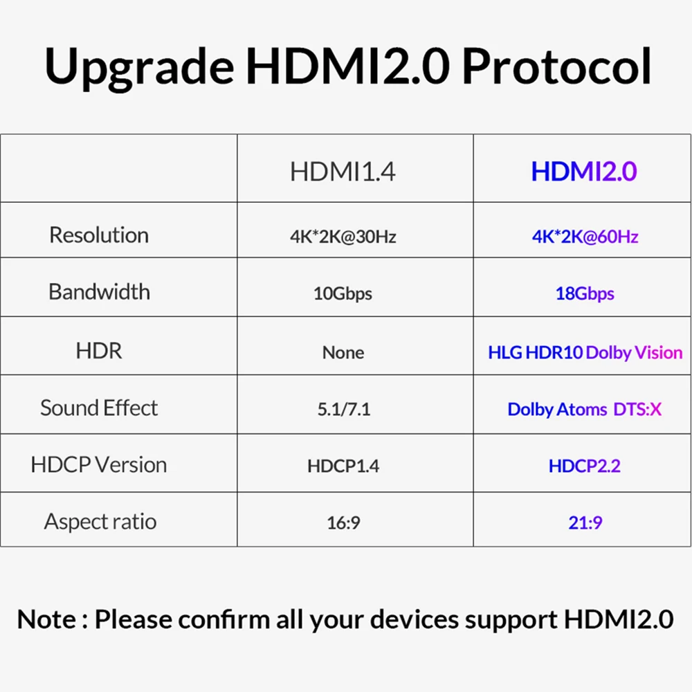 Unnlink HDMI Splitter 1X4 HDMI2.0 UHD 4K@60HZ 4:4:4 HDR HDCP 2.2 18Gbp 3D for LED Smart tv mi box p