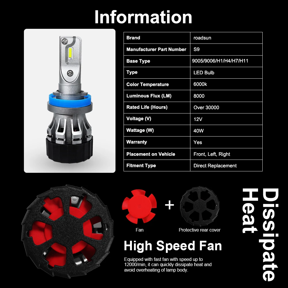 roadsun Car Light Bulb H7 LED 12V CSP Chip H1 H11 9005 9006 HB3 HB4 H4 Led Headlight Auto Accessories Head Lamp Car 6000K 8000LM