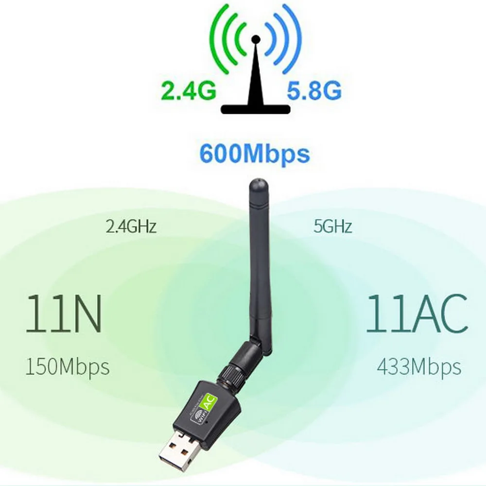 KEBIDU Двухдиапазонная сетевая карта 600 Мбит/с USB 2 0 беспроводная WiFi Антенна Dongle