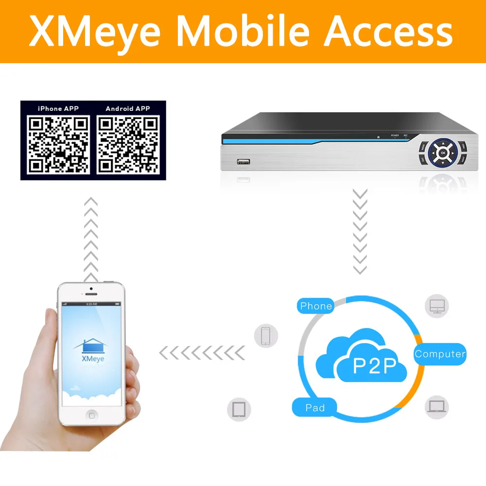  6 in 1 H.265+ 16ch AHD video hybrid recorder for 5MP/4MP/3MP/1080P/720P Camera Xmeye Onvif P2P CCTV - 33028715119