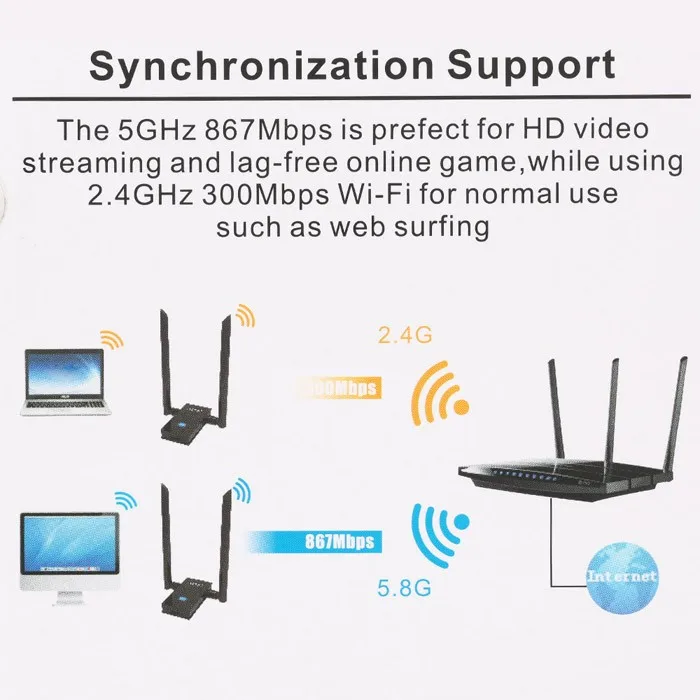 EDUP Dual Band 2.4 ГГц 5 ГГц 802.11ac 1200 Мбит/с IEEE 802.11 a/b/g/n/ AC Беспроводной Wi-Fi usb-адаптер сетевой карты с антеннами + кабель