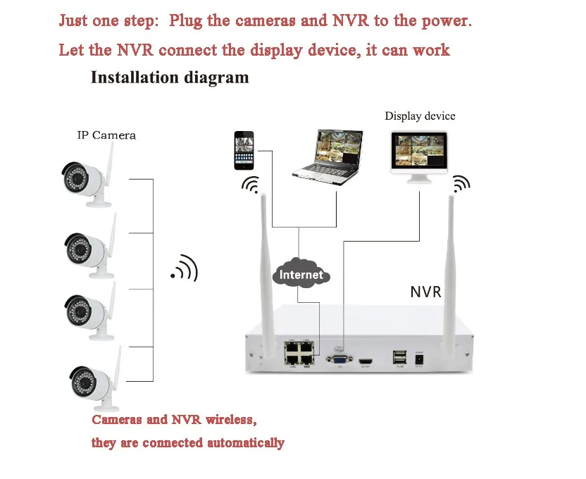 Горячая 720 P 4ch открытый беспроводного видеонаблюдения ip-камера системы ip-камеры комплекты беспроводной один ключ, чтобы установить до