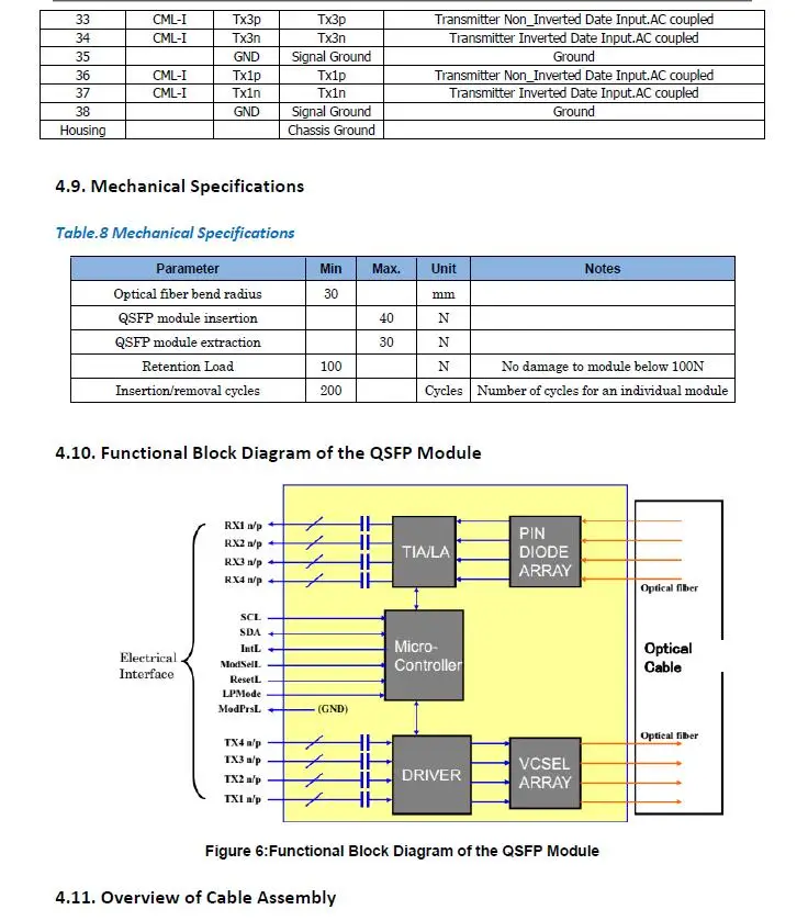 QSFP28 100G AOC Specs (8)