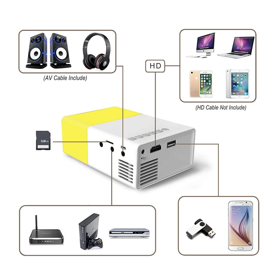 YG300 медиаплеер 600 люмен 3,5 мм аудио 320x240 поддержка 1080P AV USB SD карта HDMI интерфейс для детей Образование светодиодный проекторы