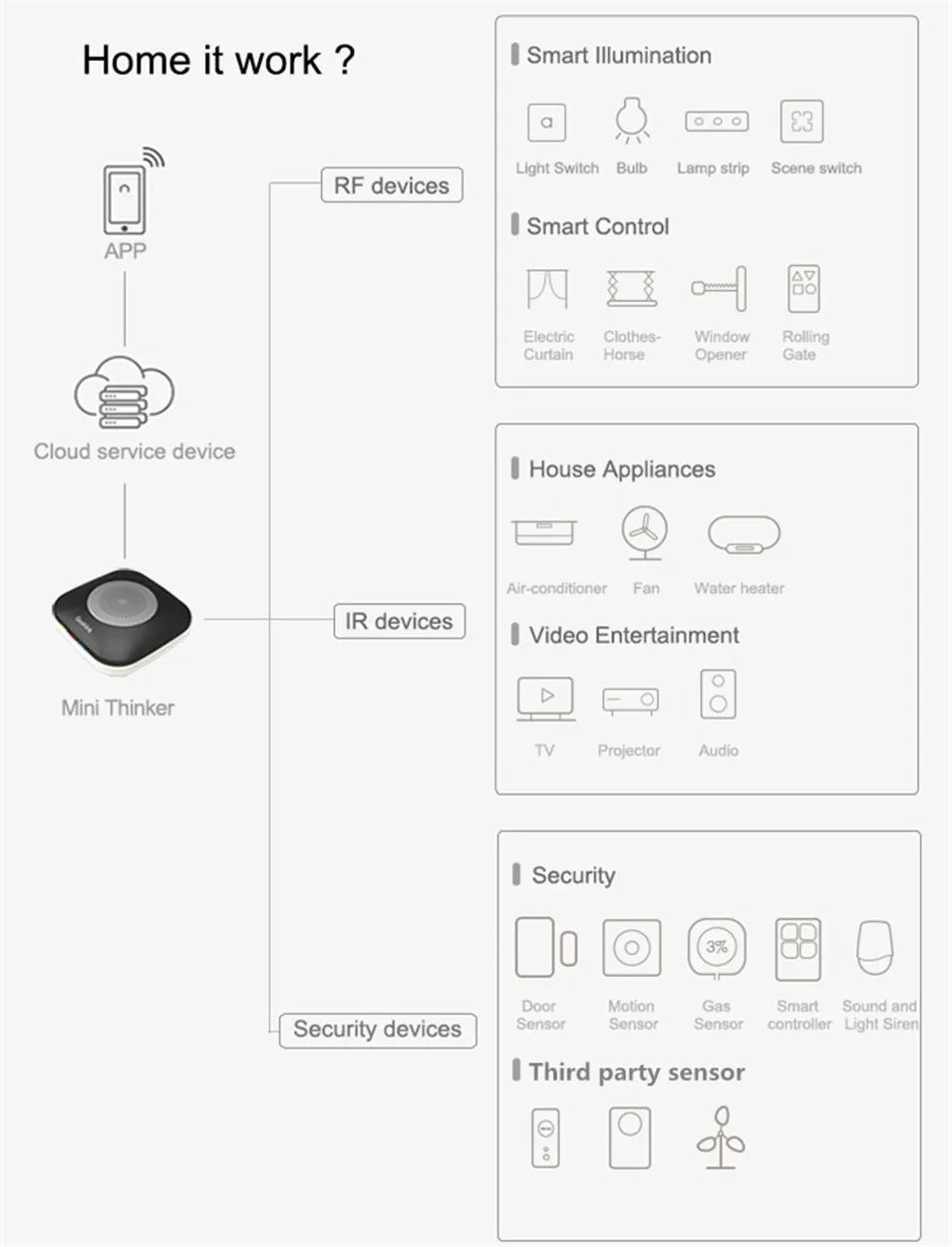 14--Geeklink Thinker Mini Smart Home Universal Remote Controller, WIFI+ IR+RF Control Center Compatible with Amazon,Alexa Echo Hub-