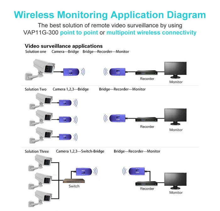 FFYY-VONETS VAP11G адаптер Ethernet-радио ключ WiFi ретранслятор кабель Конвертация 4G RJ45 Ethernet порт в беспроводной WiFi адаптер AP Vonets