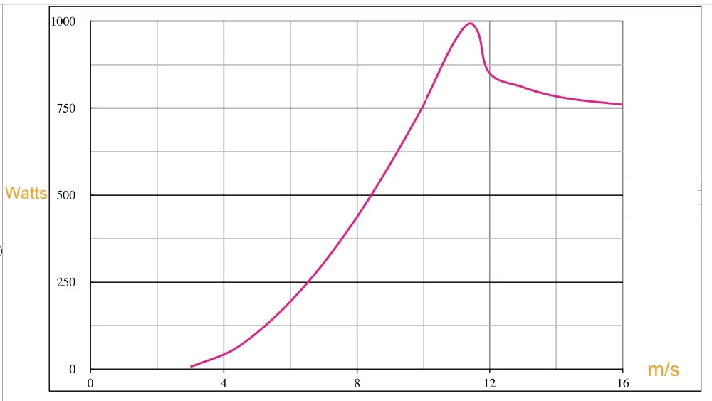 800:1000 2