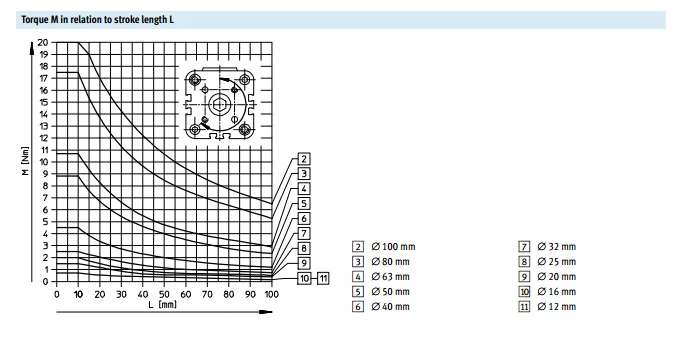 ADVUL40-40-P-A FESTO тонкий цилиндр ADVUL серии