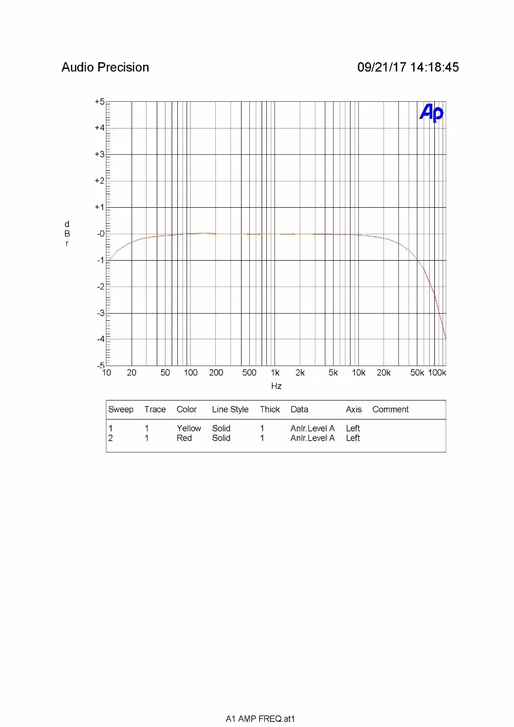 A1 AMP FREQ @ 1W