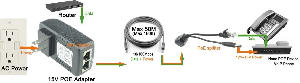 Пассивный адаптер питания по Ethernet кабель-Сплиттер POE